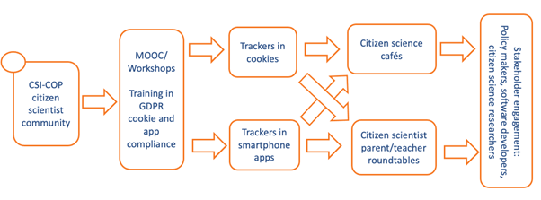 CSI-COP CSI-COP-Ecosystem-diagram-002